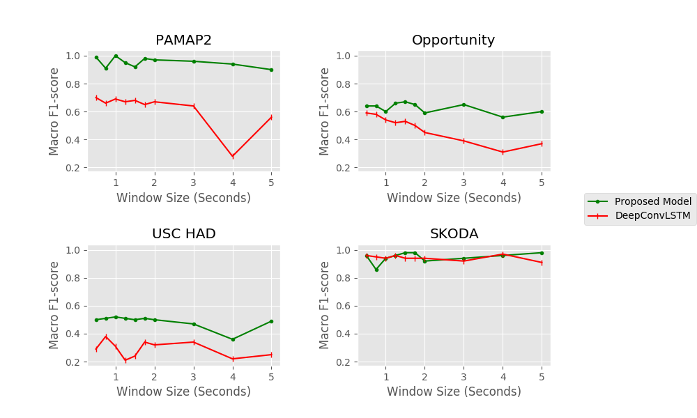 Self-Attention HAR thumbnail
